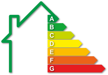 Wat past het beste bij jouw situatie